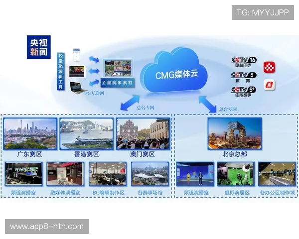 用户体验优化阶段竖屏超高清制播技术适配移动观赛场景