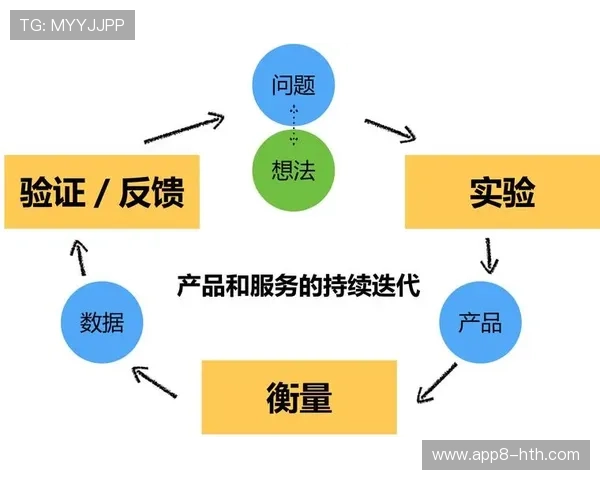 用户实时反馈机制嵌入服务平台，加速服务迭代优化